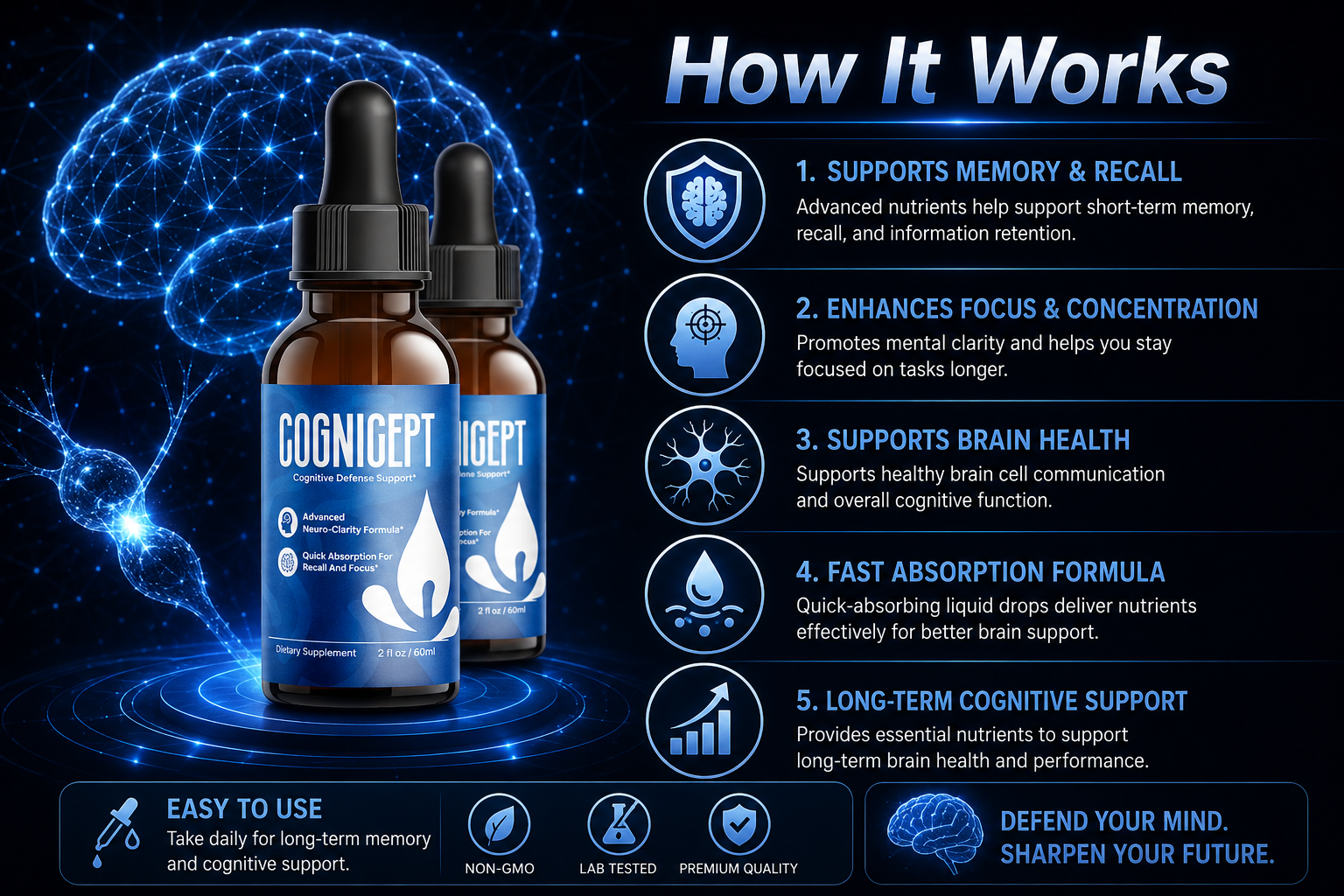 How Cognicept works — memory and recall, focus and concentration, brain health, fast absorption and long-term cognitive support